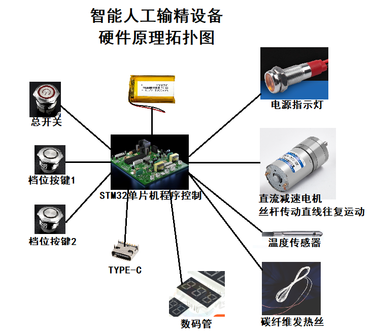 凯时kb优质运营商 -(中国)集团_项目4644